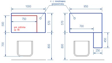 Photo of Эргономика и функциональность дома