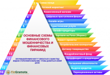 Photo of Распространённые признаки финансовых мошеннических схем