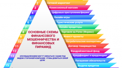 Photo of Распространённые признаки финансовых мошеннических схем